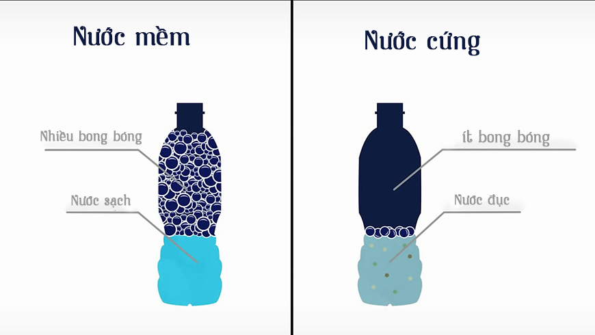 Xử lý nước cứng