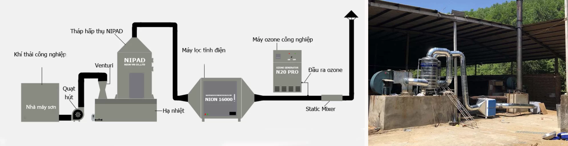 Dự án xử lý khí thải tại nhà máy sơn